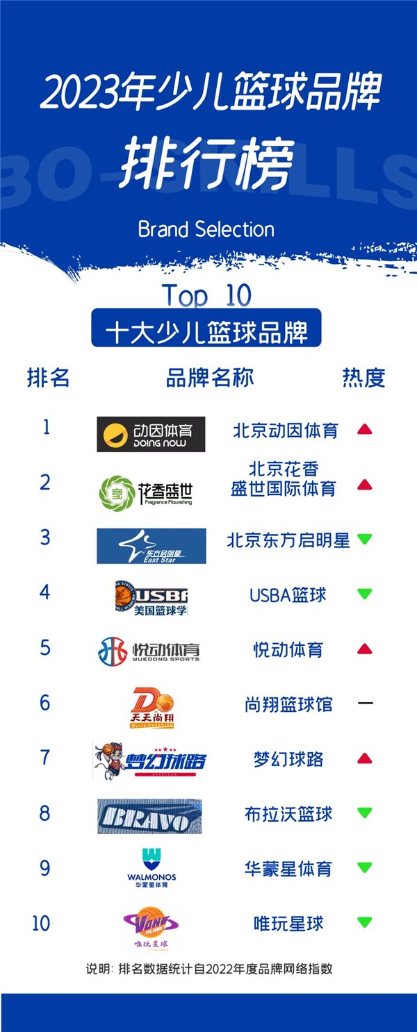 刻苦训练篮球时如何避免受伤的建议_0
